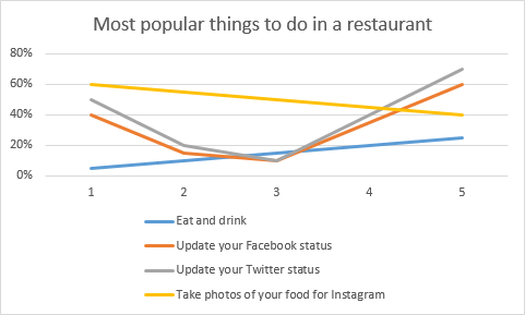 How to Rotate Different Kinds of Charts in Excel