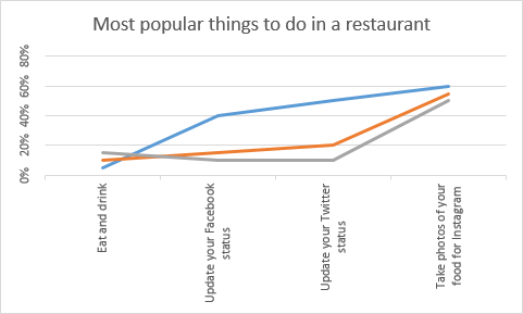 How to Rotate Different Kinds of Charts in Excel