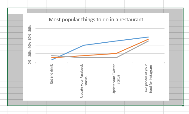 How to Rotate Different Kinds of Charts in Excel