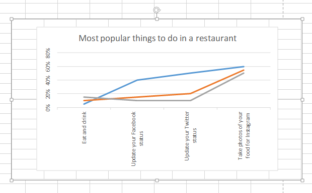 How to Rotate Different Kinds of Charts in Excel