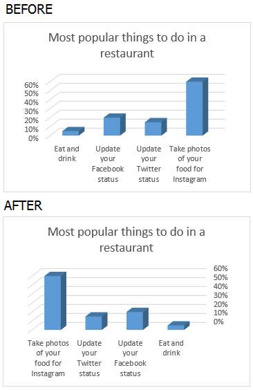 How to Rotate Different Kinds of Charts in Excel