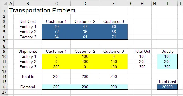 How to solve a transport problem in Excel