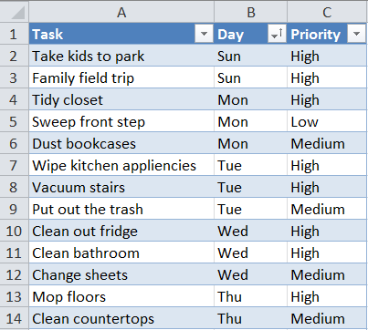 How to sort by row, column and custom list in Excel