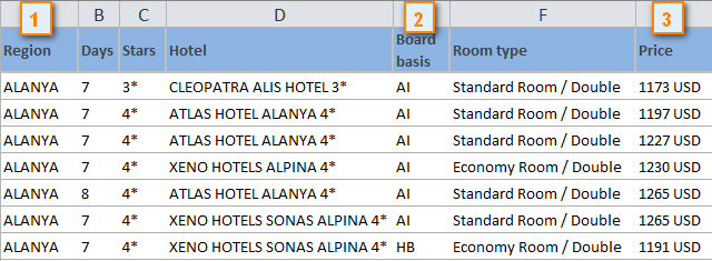 How to sort by row, column and custom list in Excel