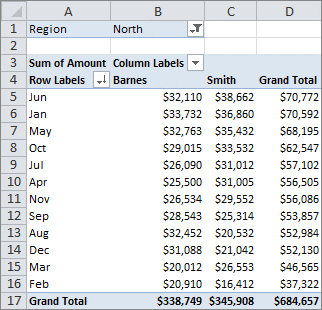 How to sort in an Excel PivotTable