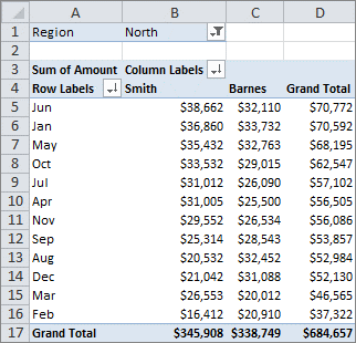 How to sort in an Excel PivotTable