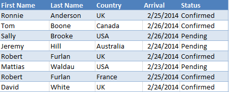 How to Split Cells in Excel: Text by Columns, Instant Fill and Formulas