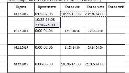 How to Split Cells in Excel: &#8220;Text by Columns&#8221;, &#8220;Instant Fill&#8221; and Formulas