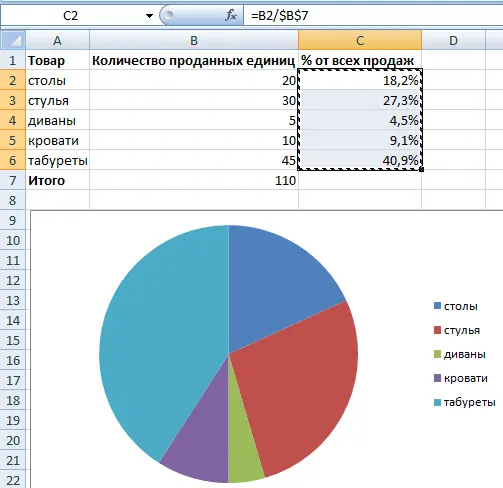 How to subtract / add a percentage from a number in Excel (+ examples)