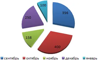 How to subtract / add a percentage from a number in Excel (+ examples)