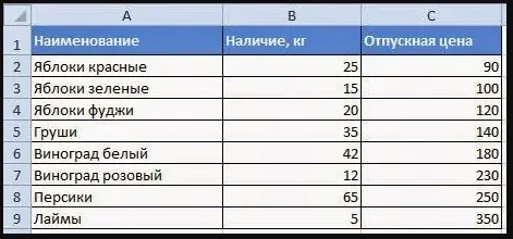 How to sum duplicate values ​​in Excel