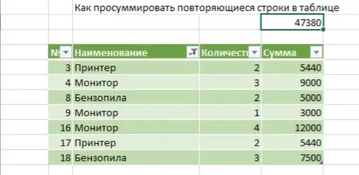 How to sum duplicate values ​​in Excel