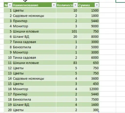 How to sum duplicate values ​​in Excel