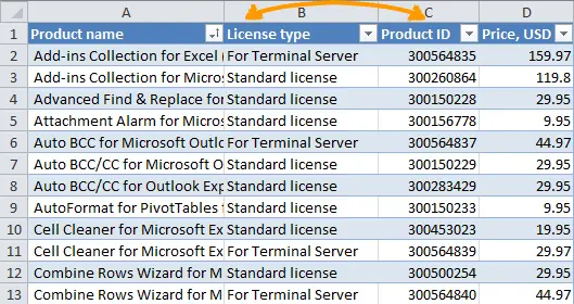 How to Swap Columns in Excel &#8211; 3 Ways to Wrap a Column in Excel