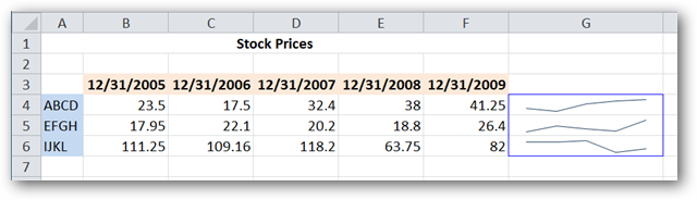 How to Use Sparklines in Excel 2010