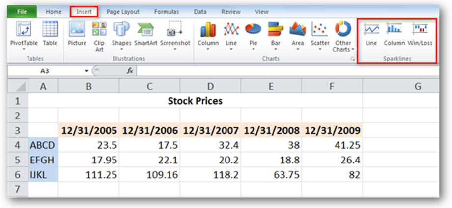 How to Use Sparklines in Excel 2010