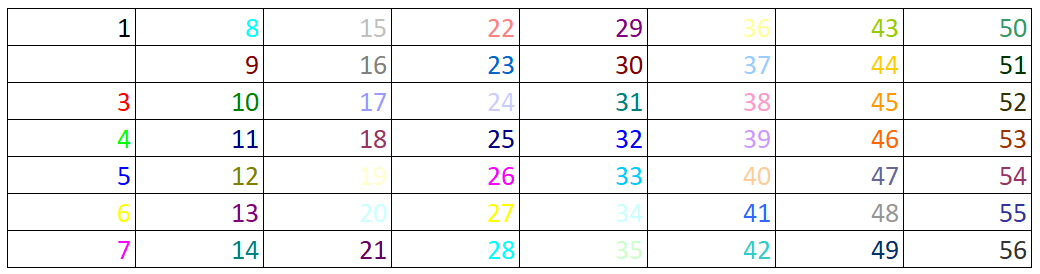 How to Use Styles Correctly in Excel