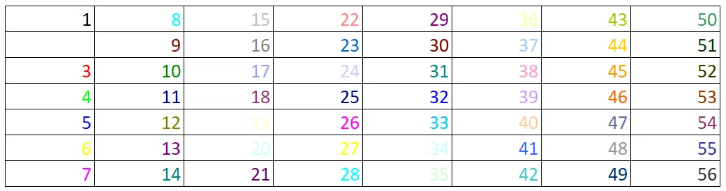 How to Use Styles Correctly in Excel