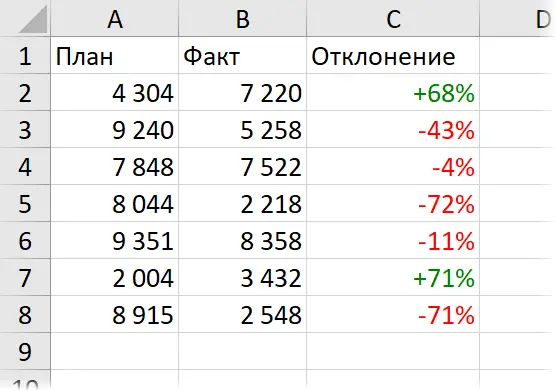 How to Use Styles Correctly in Excel