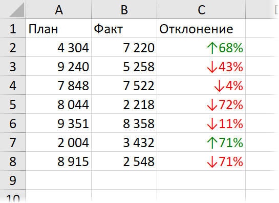 How to Use Styles Correctly in Excel