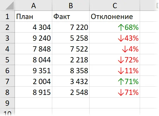 How to Use Styles Correctly in Excel