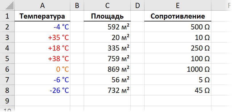 How to Use Styles Correctly in Excel