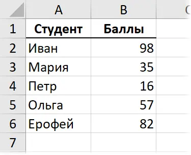 How to Use Styles Correctly in Excel