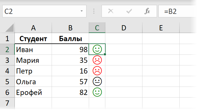 How to Use Styles Correctly in Excel