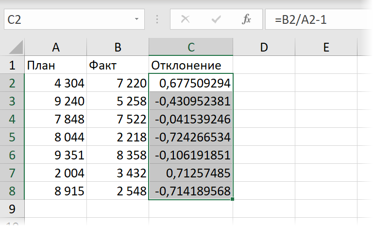 How to Use Styles Correctly in Excel