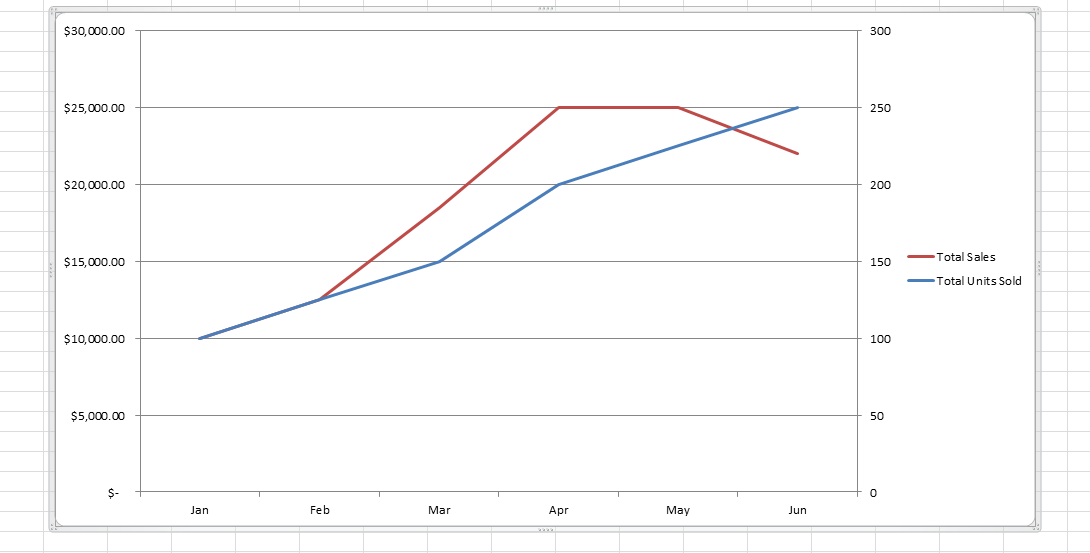 How to use the secondary axis in an Excel chart to plot