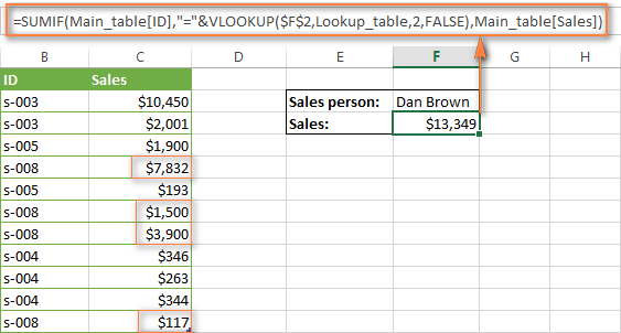 How to use VLOOKUP function along with SUM or SUMIF in Excel