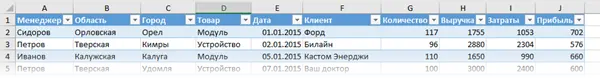 How to work with pivot tables in Excel (with examples)