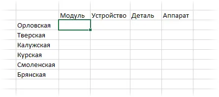 How to work with pivot tables in Excel (with examples)