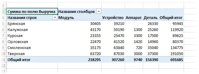 How to work with pivot tables in Excel (with examples)