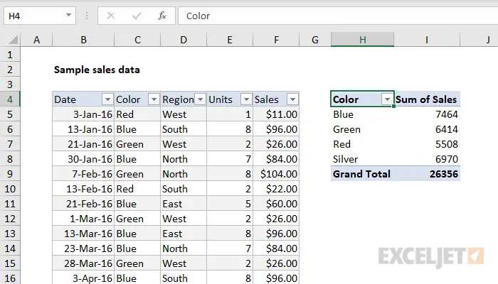 How to work with pivot tables in Excel (with examples)