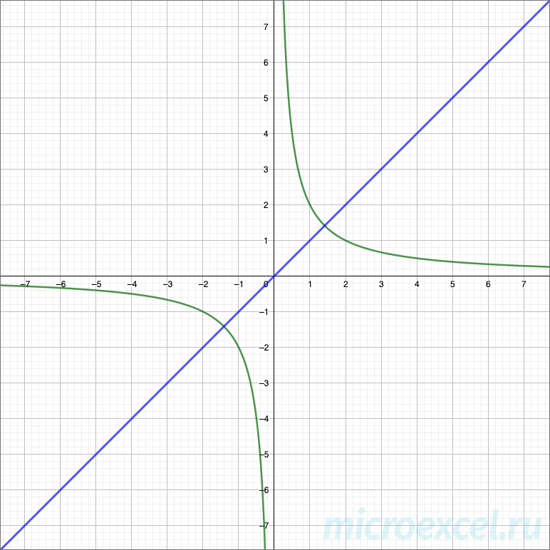 Hyperbole: definition, function, formula, construction examples