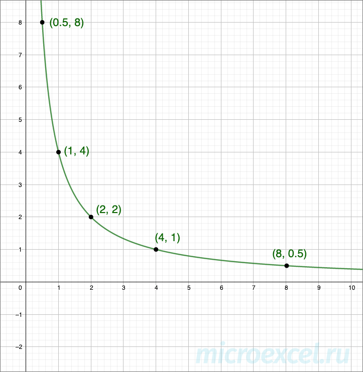 Hyperbole: definition, function, formula, construction examples