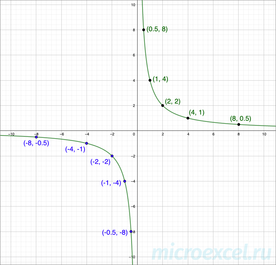 Hyperbole: definition, function, formula, construction examples