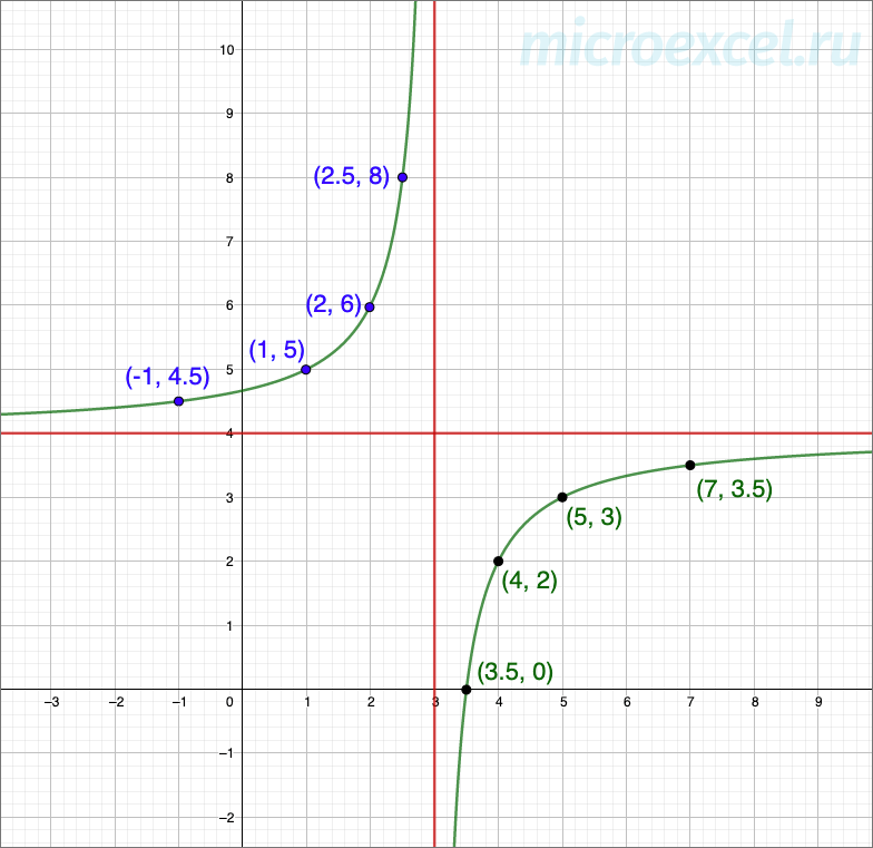 Hyperbole: definition, function, formula, construction examples