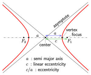 Hyperbole: definition, function, formula, construction examples