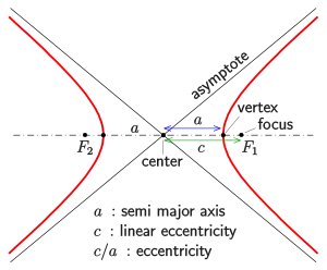 Hyperbole: definition, function, formula, construction examples