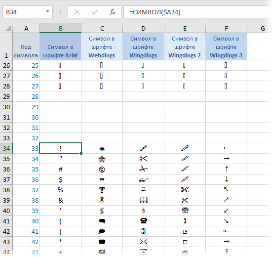 Icon visualization with the CHAR function