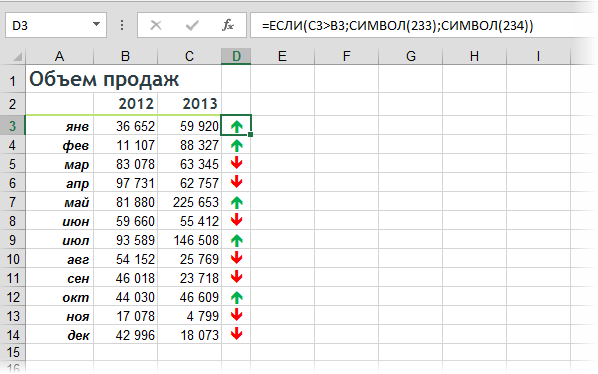 Icon visualization with the CHAR function