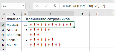 Icon visualization with the CHAR function