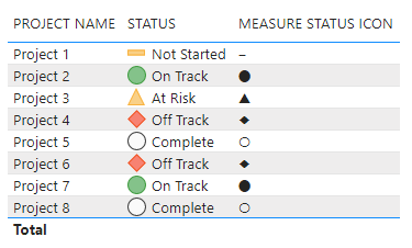 Icon visualization with the CHAR function