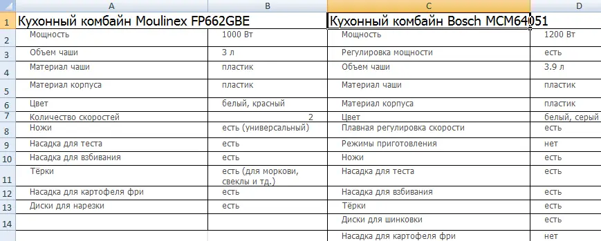 IF function in Excel. Examples (with multiple conditions)