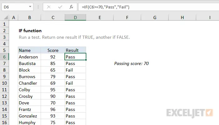 IF function in Excel with a simple example