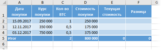 Import bitcoin rate to Excel via Power Query