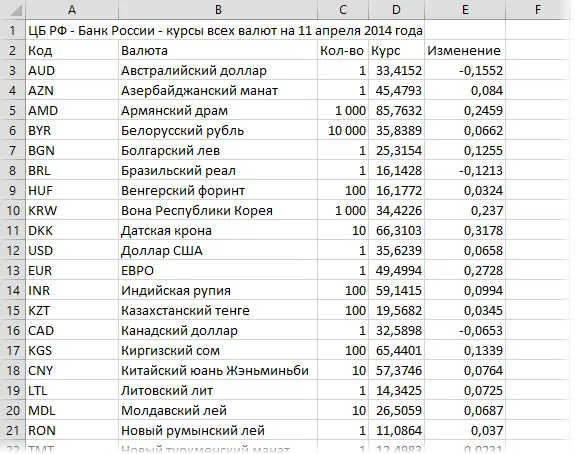 Import exchange rates from the Internet