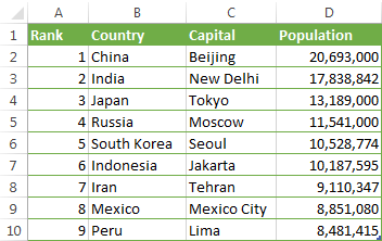 INDEX and MATCH functions in Excel are the best alternative for VLOOKUP